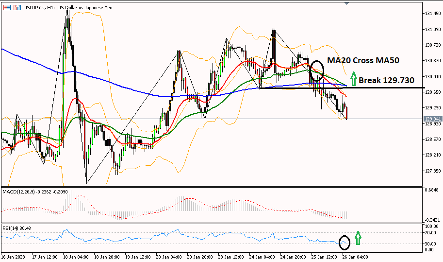 USDJPY 26 Januari 2023